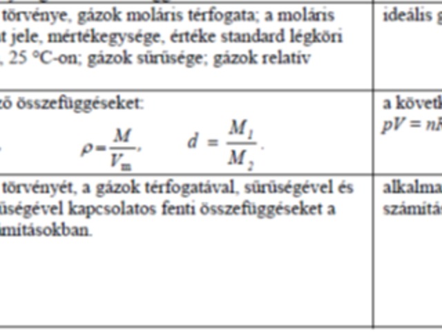 Gázokkal kapcsolatos számolások