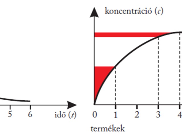 Reakciósebesség