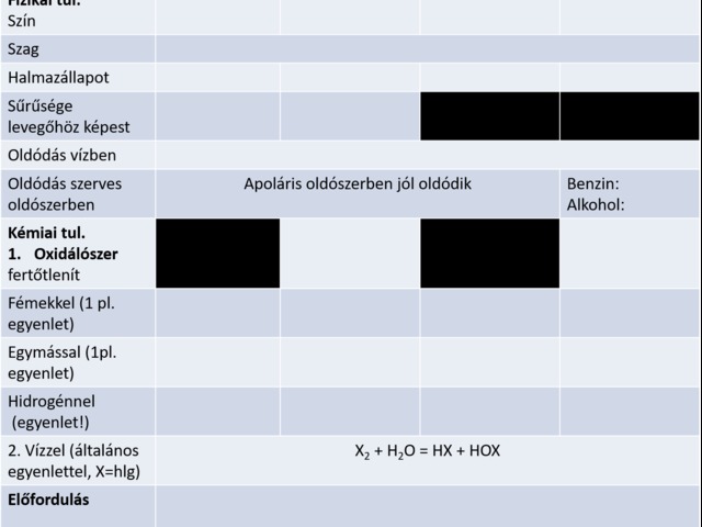 2.3.1. Halogének