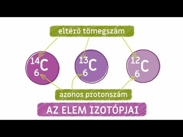 Tesztfeladatok érettségizőknek