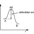 Reakcióhő