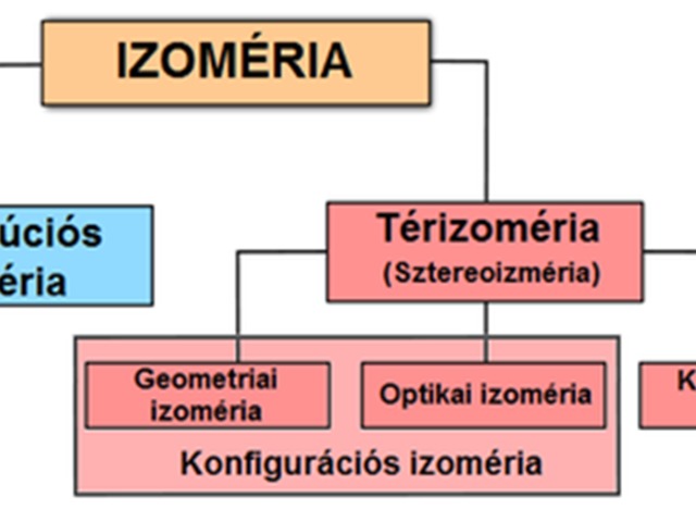 02. Izoméria