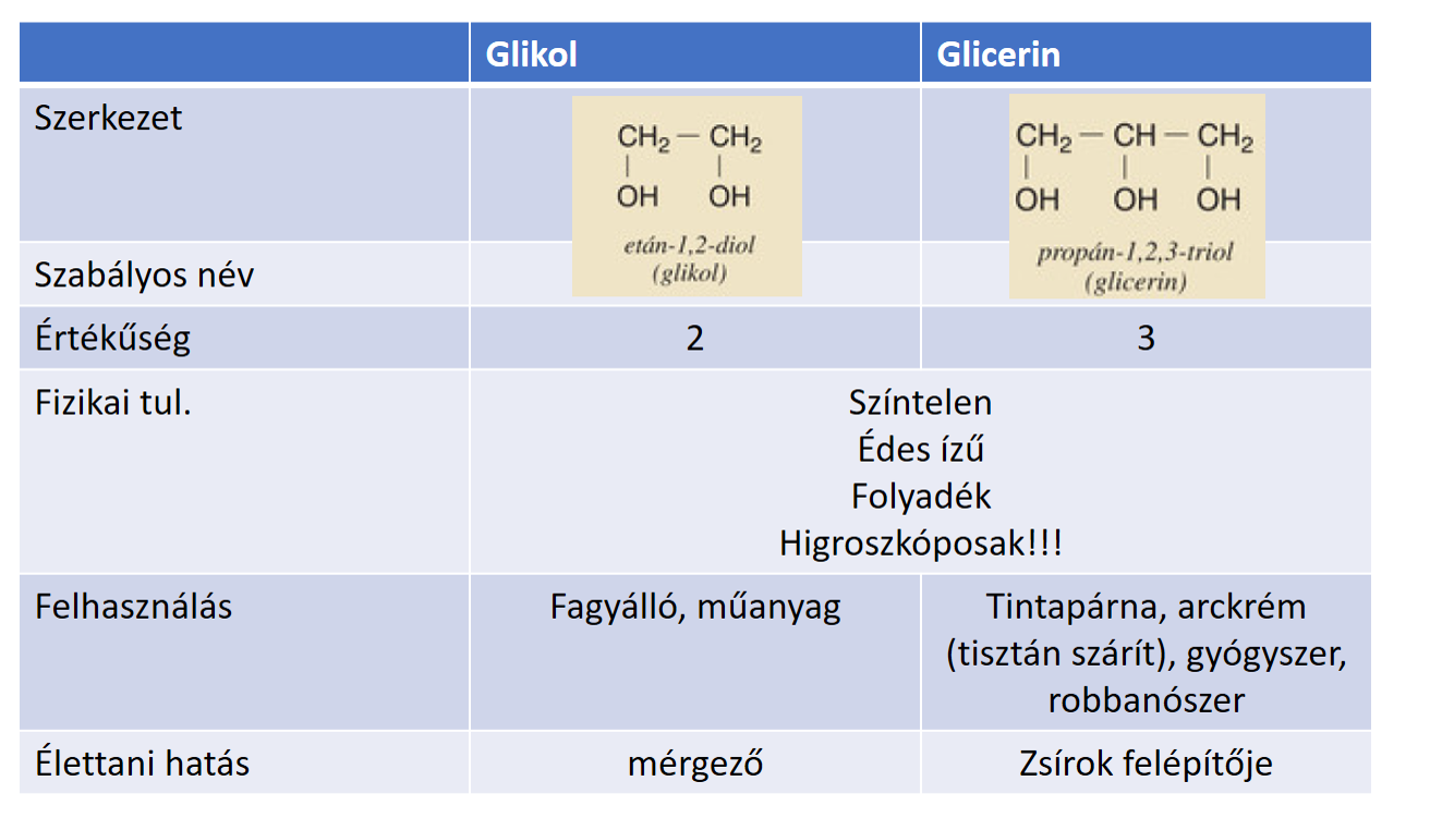 glicerin