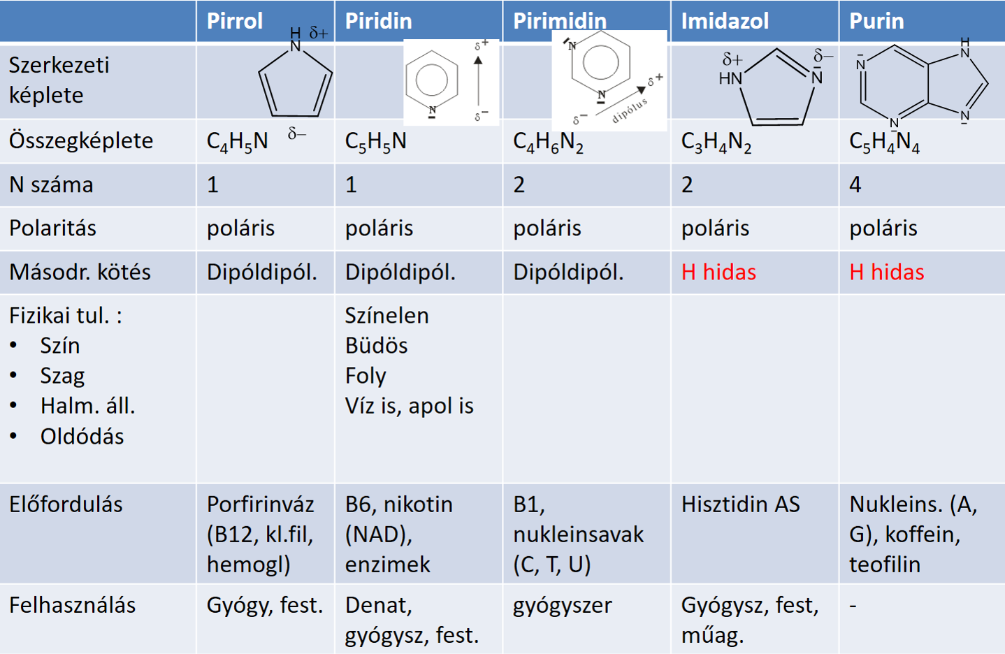 kozep_heterociklusok.png