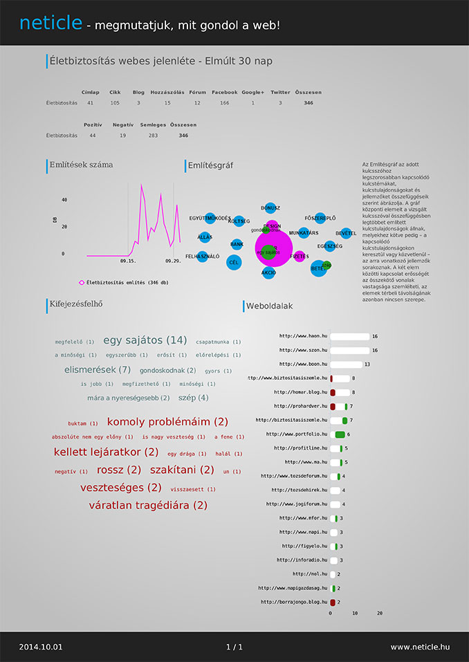 neticle_eletbiztositas_havi-riport_20141001.jpg