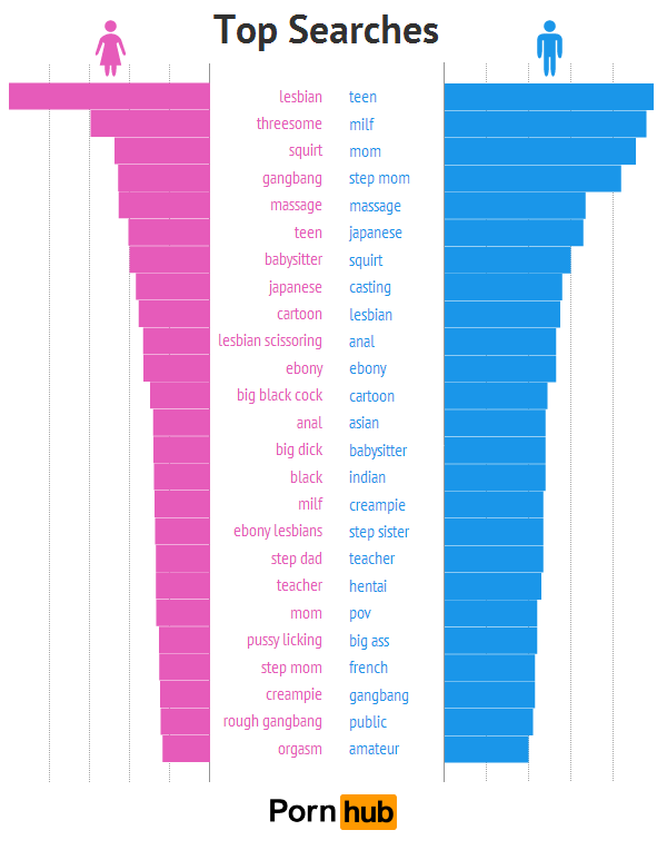 pornhub-men-women-top-searches2.png