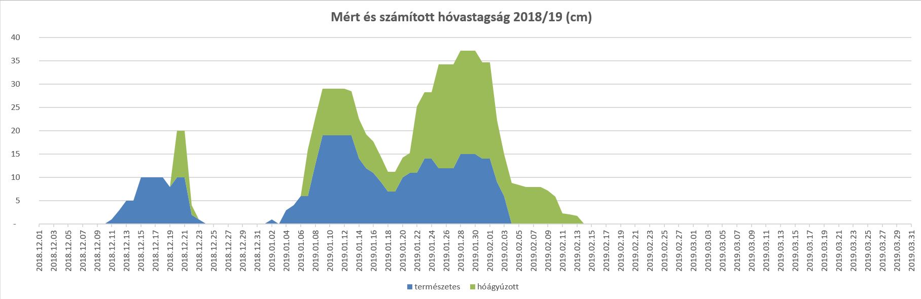 hovastagsag_grafikon.JPG