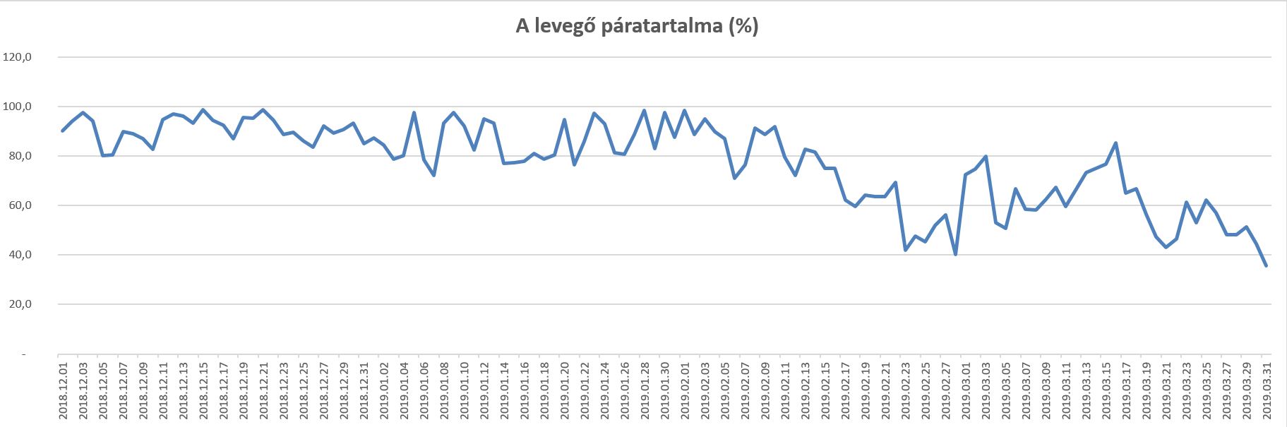 paratartalom.JPG