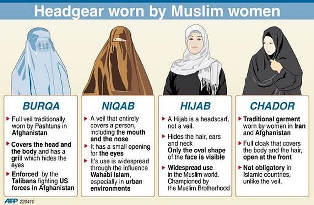 A burka betiltása jogot sért?