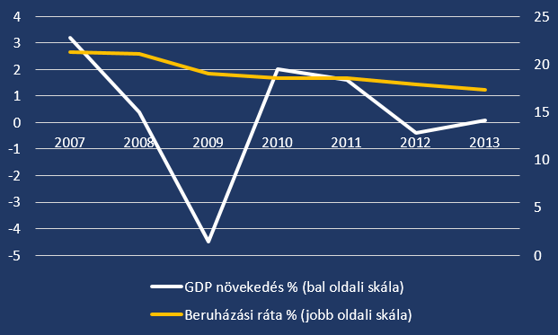 gdp_beruh_2.png