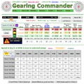 Hasznos oldalak - Gearing Commander