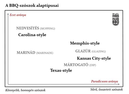 BBQ-szószok-summary_web.jpg