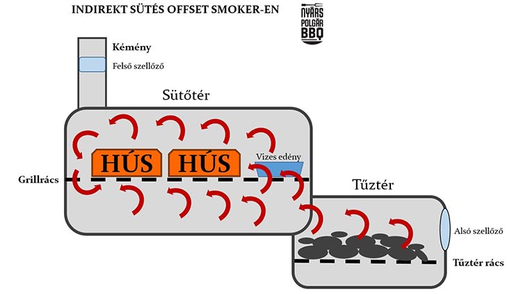 Offset-smoker_indirekt_set-up_web.jpg