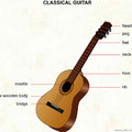 Parts of the classical guitar