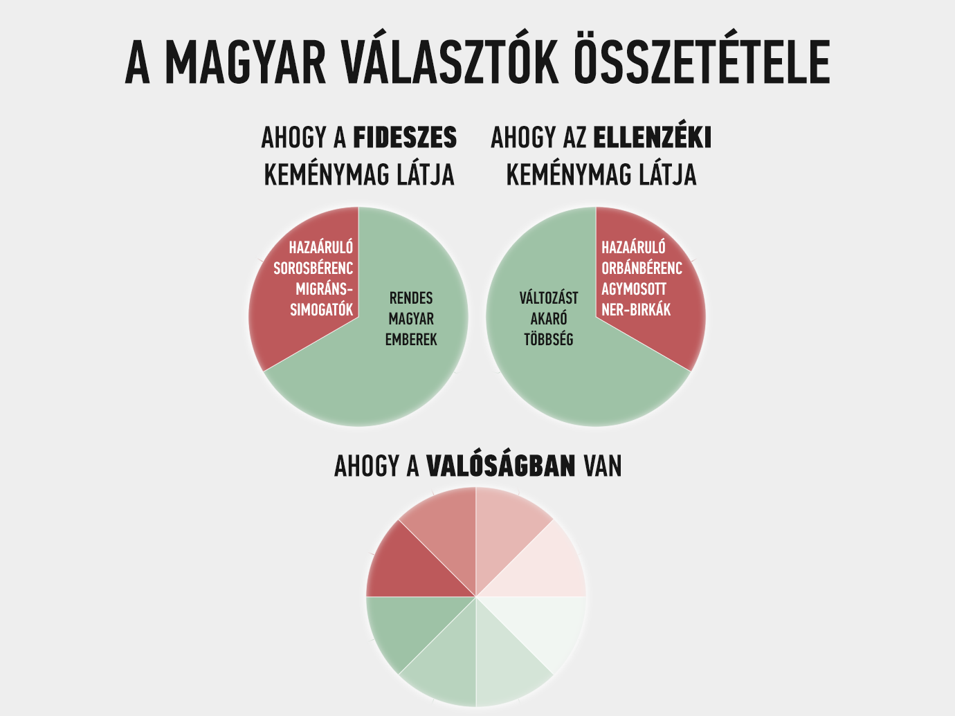 blog_chart_valasztok.png