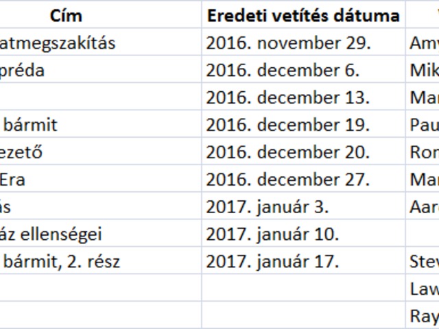 Aktualitások (főleg Leah Remini és a NAIH-vizsgálat)