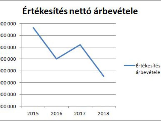 Újabb cégben jelent meg a szcientológia