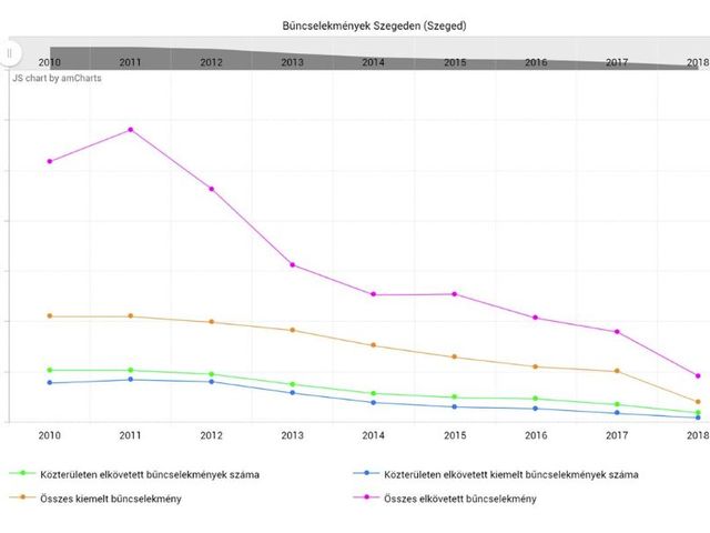 A szcientológusok szerint egy könyvecske miatt esett drámaian a bűncselekmények száma Szegeden
