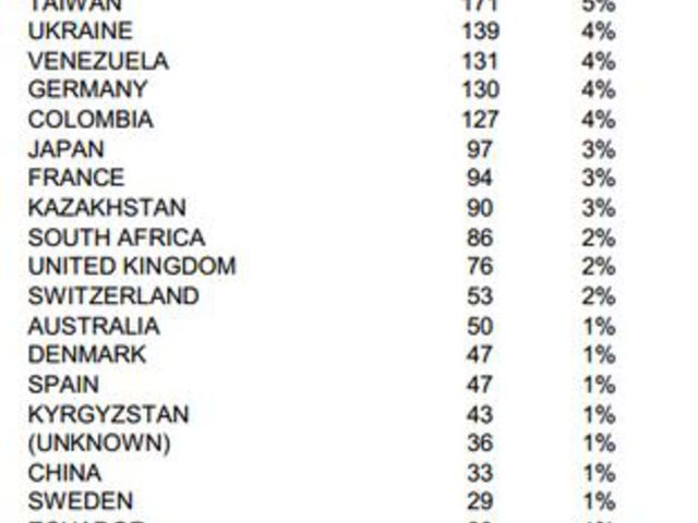 202 magyar ment ki dolgozni amerikai szcientológia szervezetekbe az elmúlt 6 évben