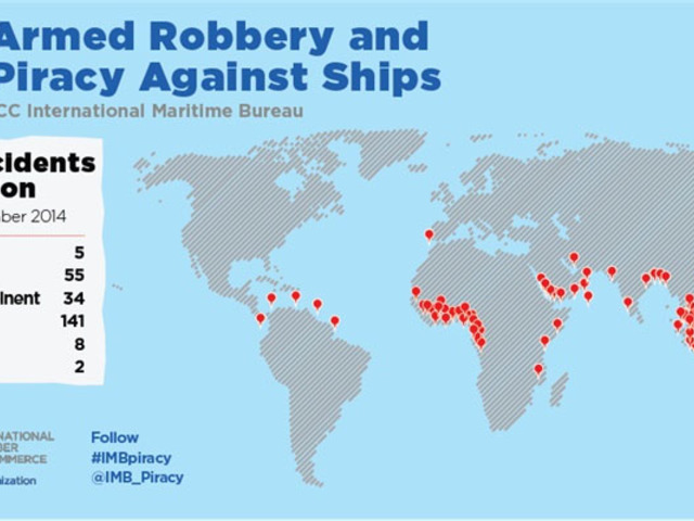 Kalóztámadások / Armed Robbery and Piracy Against Ships