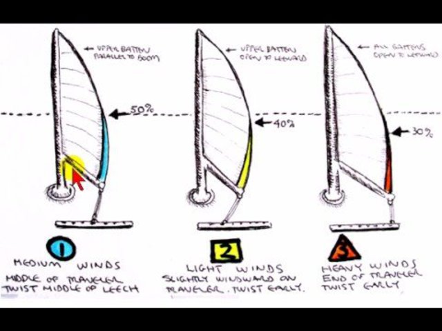 How to Shape the Mainsail for Beating