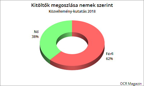 megoszlas_nemek.png