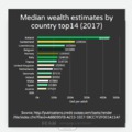 Európai országok gazdagságának medián értéke egy felnőtt lakosra számítva 2017-es állapot szerint Usa dollárban kifejezve: