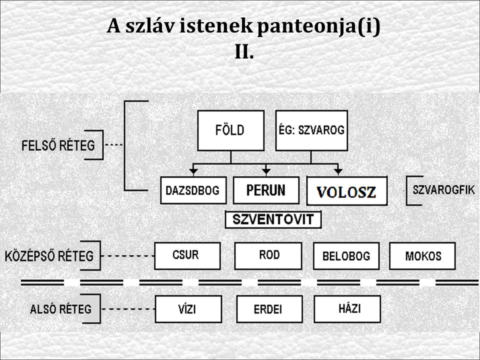 a_szlav_istenek_panteonja_i_ii.jpg