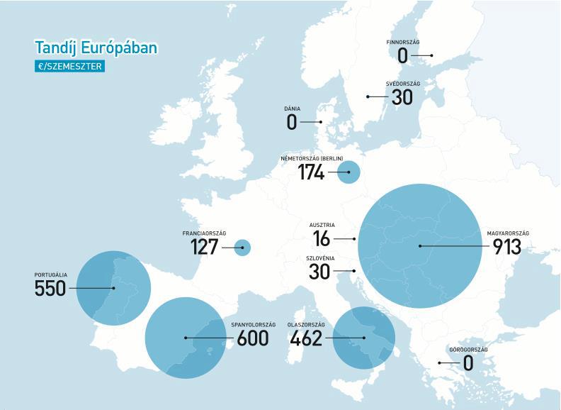 Tandíj Európában.jpg