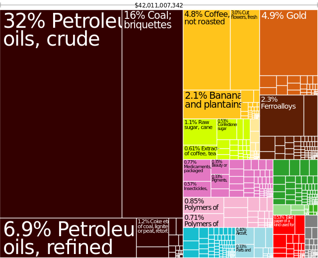 tree_map_export_col_all_show_2010-20130204.png