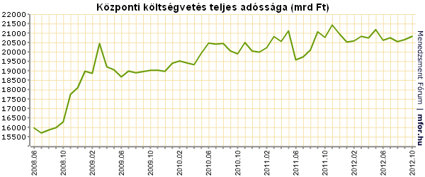 chart_id_214_2012_11_14t17_24_23_01_00.png