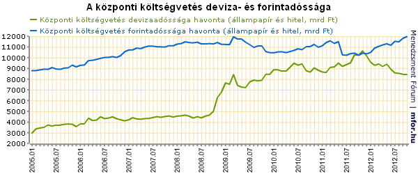 chart_id_627_2012_11_14t17_25_00_01_00.png