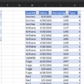 Az első Power BI dashboard Excelre húzva csak néhány másodperc