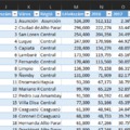 Power BI slicer és hozzácsatolása kizárólag bizonyos vizualizációkhoz