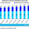 Másfél millió szélessávú vezetékes internet-előfizető