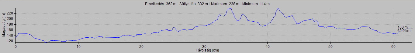 dorog_bicske_elevation.jpg