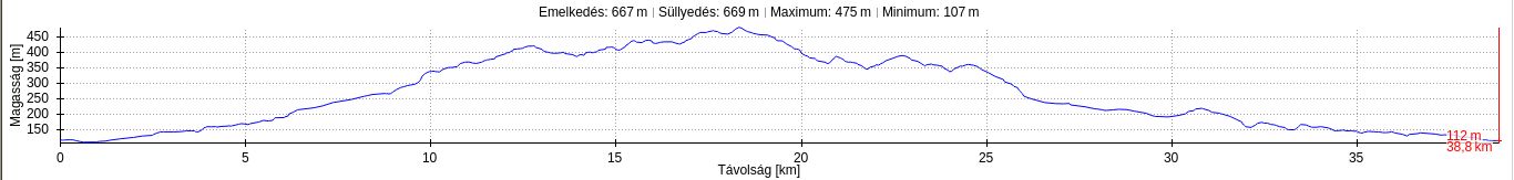 pmp0_elevation.jpg