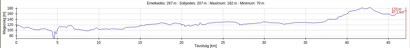 pmp4_elevation.jpg