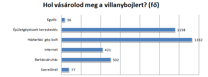 vasarlashelye.jpg