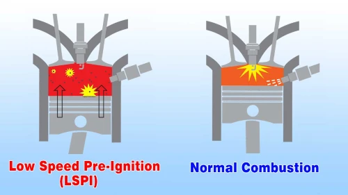 lspi-vs-normal-eges.webp