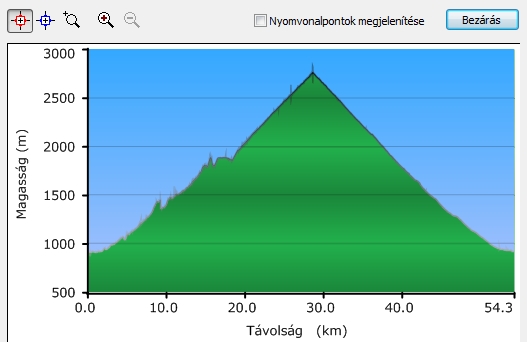 profil_stelvio