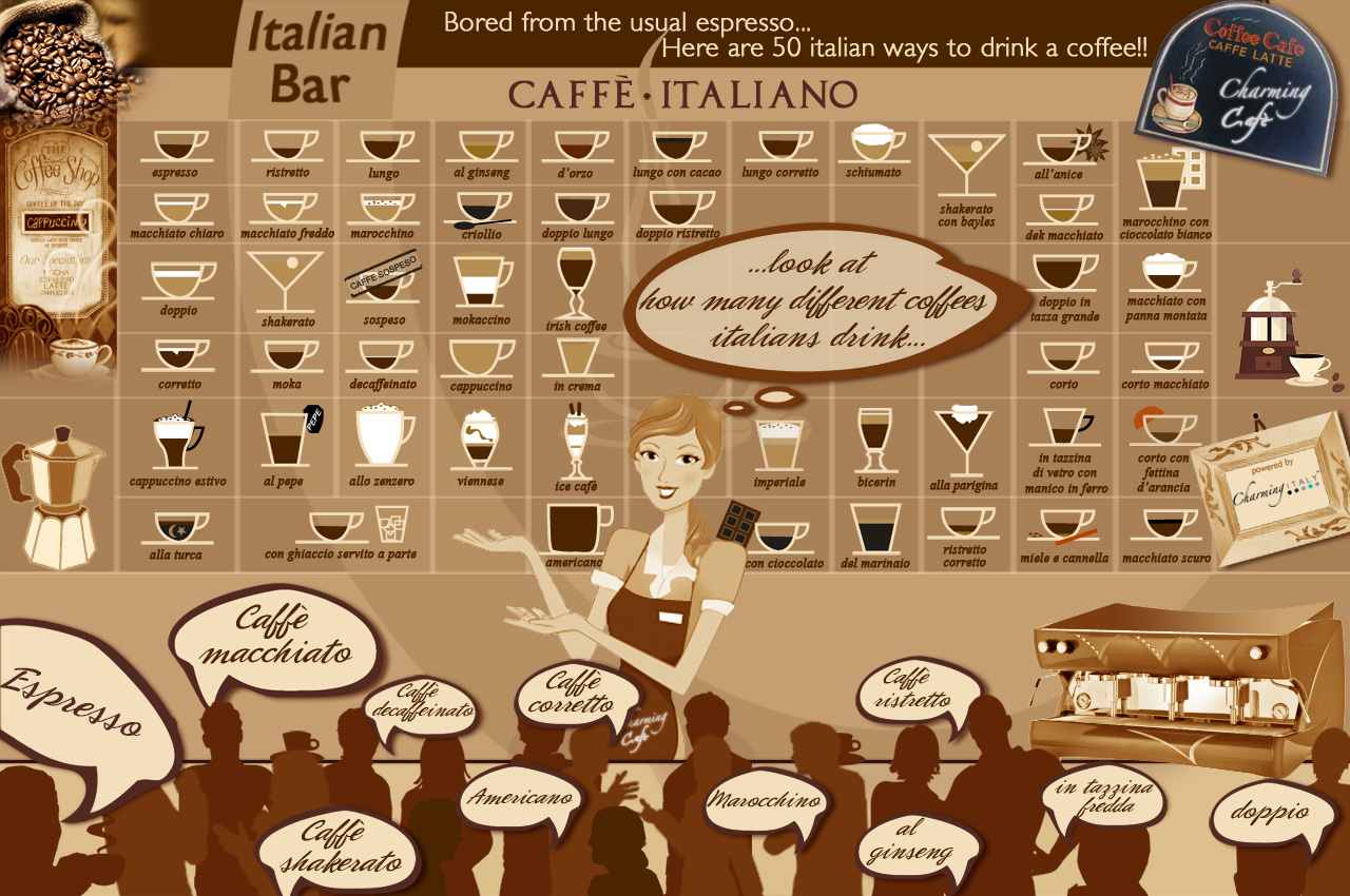 Olasz kávé nevek