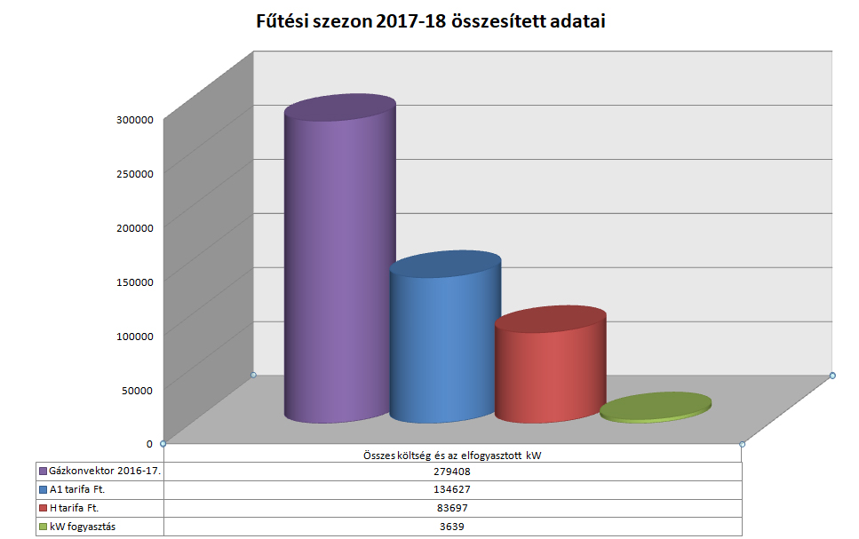 osszesitett_koltseg_fogyasztas_2018.jpg