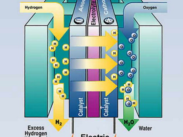 Mire használják a hidrogént