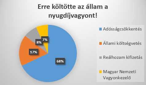 erre-koltotte-az-allam-a-nyugdijvagyontong_1.png