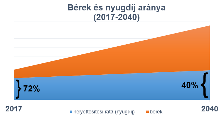 helyettesitesi_rata_2017-2040.PNG