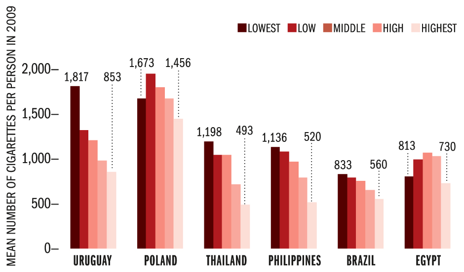 tobaccoatlas_smoking-and-wealth.jpg