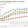 Hogyan tovább, internetpenetráció?