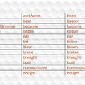 Irregular verbs (rendhagyó igék)