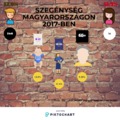Egy ábra a szegénységről